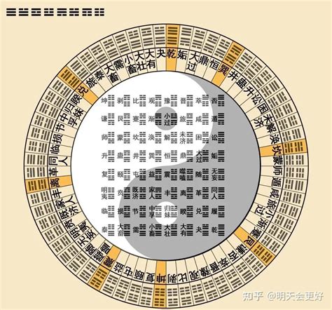 易 經 六 十 四 卦全圖解|易经